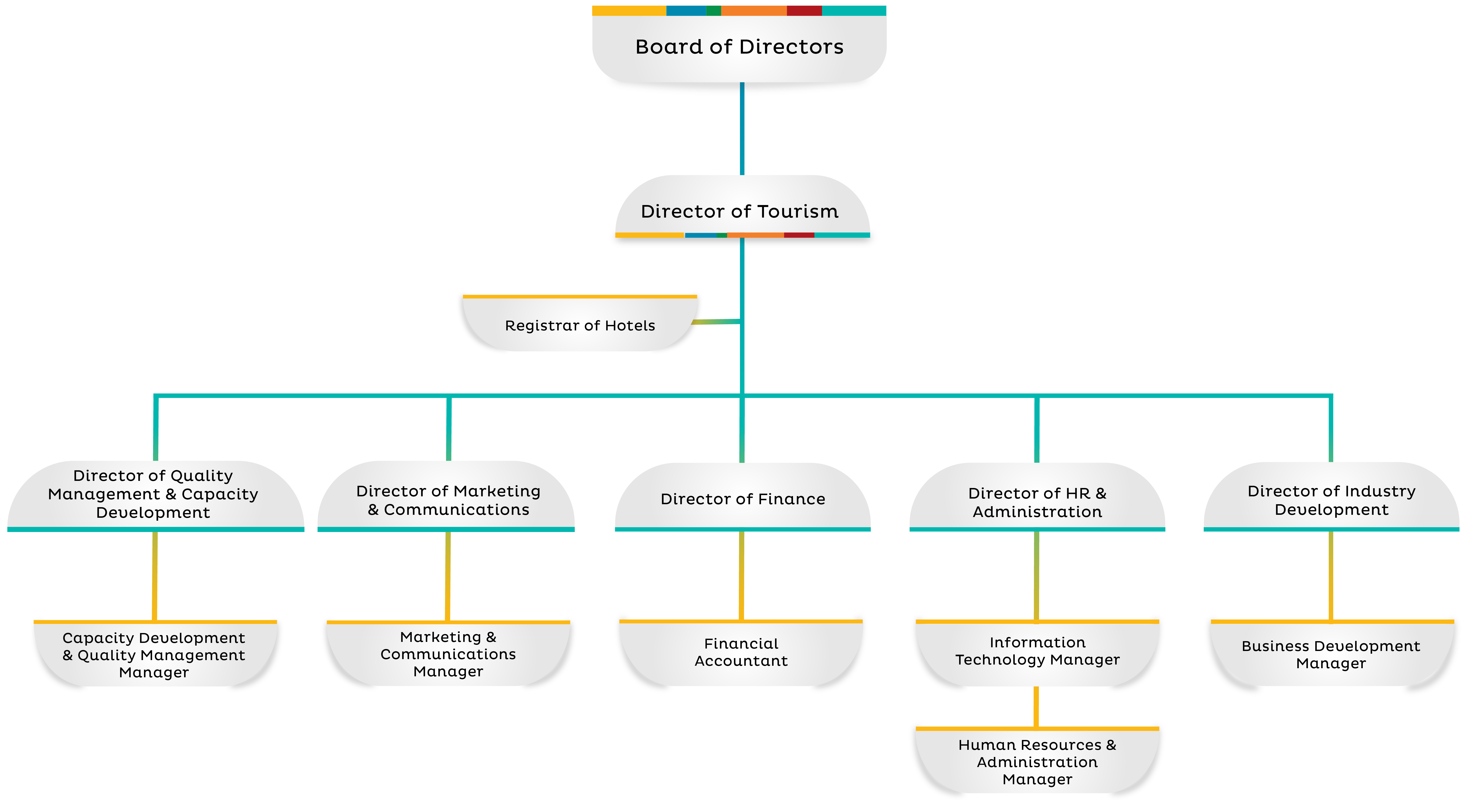 Organizational Structure | BTB