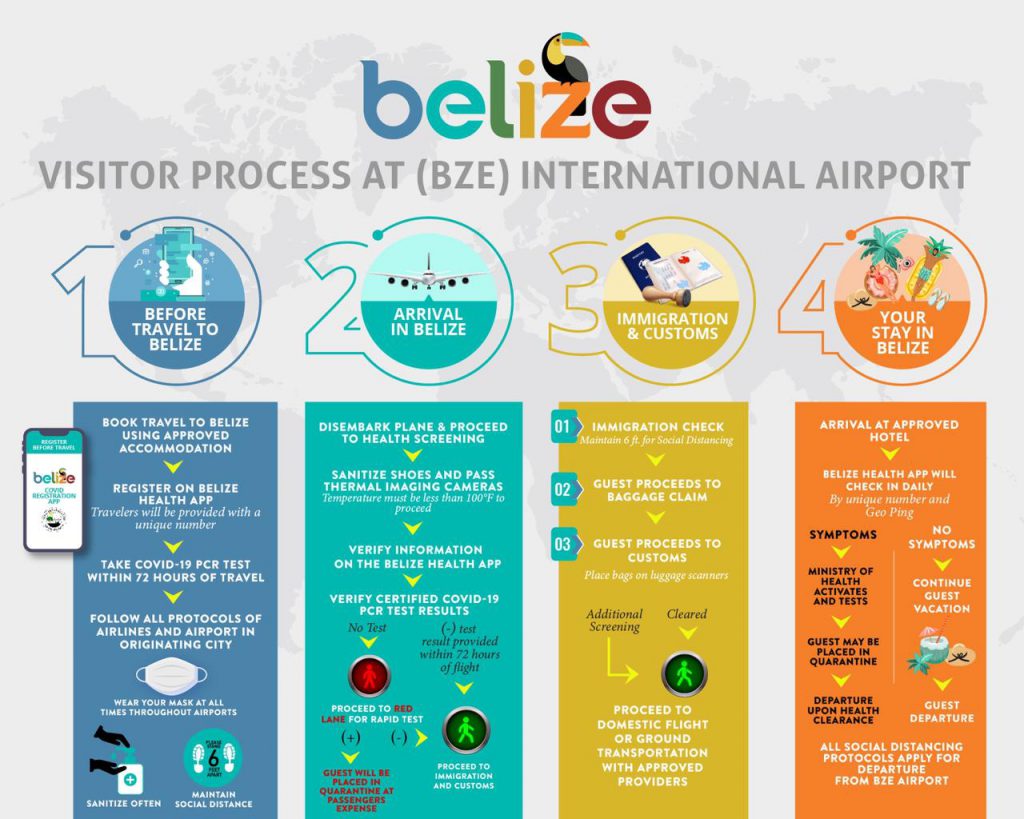 Belize Covid-19 Update Btb